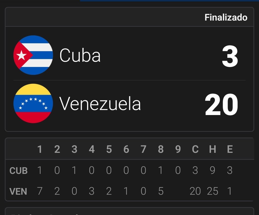 caraquistas's tweet photo. Se acabó !!! Ganamos nuevo récord.. #SerieDelCaribe2023 #BEISBOLXTELEVEN https://t.co/N7767hv1nm