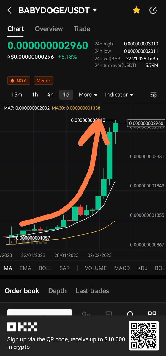 Babydoge fly high
We want it more and more
10m % do do do do dooooo
