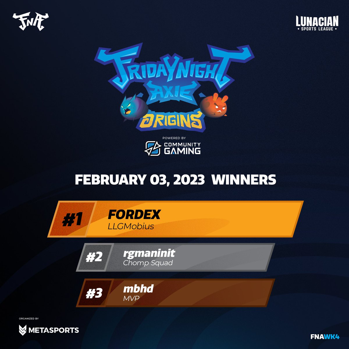 Congrats to the winners of this weekend’s ✨FNA✨ powered by <a href="/CGaming_SEA/">Community Gaming SEA</a> 🏆

<a href="/Fordex_18/">Fordex</a> <a href="/rgmaninit/">rgmaninit | $XTER $MOJO W3GG 🟨</a> @mvpmbhd 

GGs to everyone who joined us! See you next week 🫡