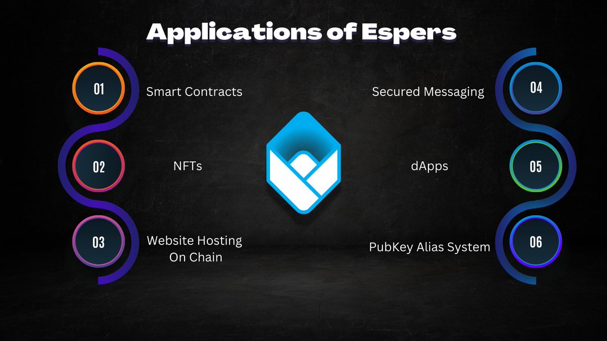 $ESP 🐂💼 Layer 1 with a tiny MC 1M, huge ambitions and dedicated team, fair launch. <a href="/EspersCoin/">Espers Coin</a> 

🚨Updated whitepaper and roadmap coming soon..🚀

This is one to watch 👀 
$AZERO $FTM $LOOP $TAO $TRIAS
