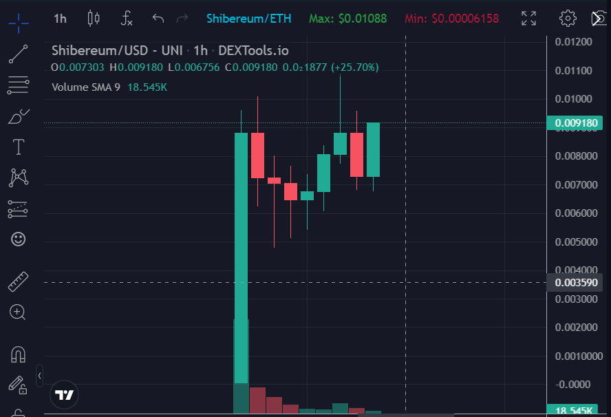 gandalfcryptto's tweet photo. People said "fuck you Gandalf, not waiting for dips"

#SHIBEREUM  @ShibereumAi https://t.co/659Mxml5EZ