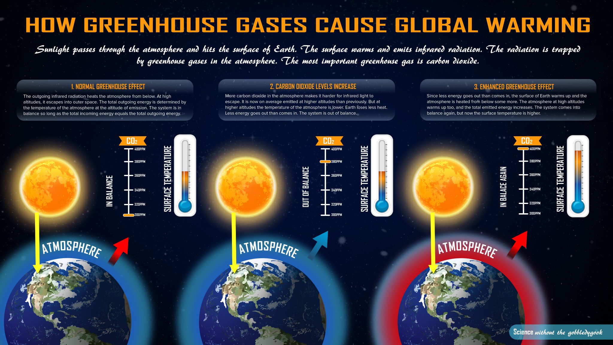Sabine Hossenfelder on Twitter "I had an infographic made to explain