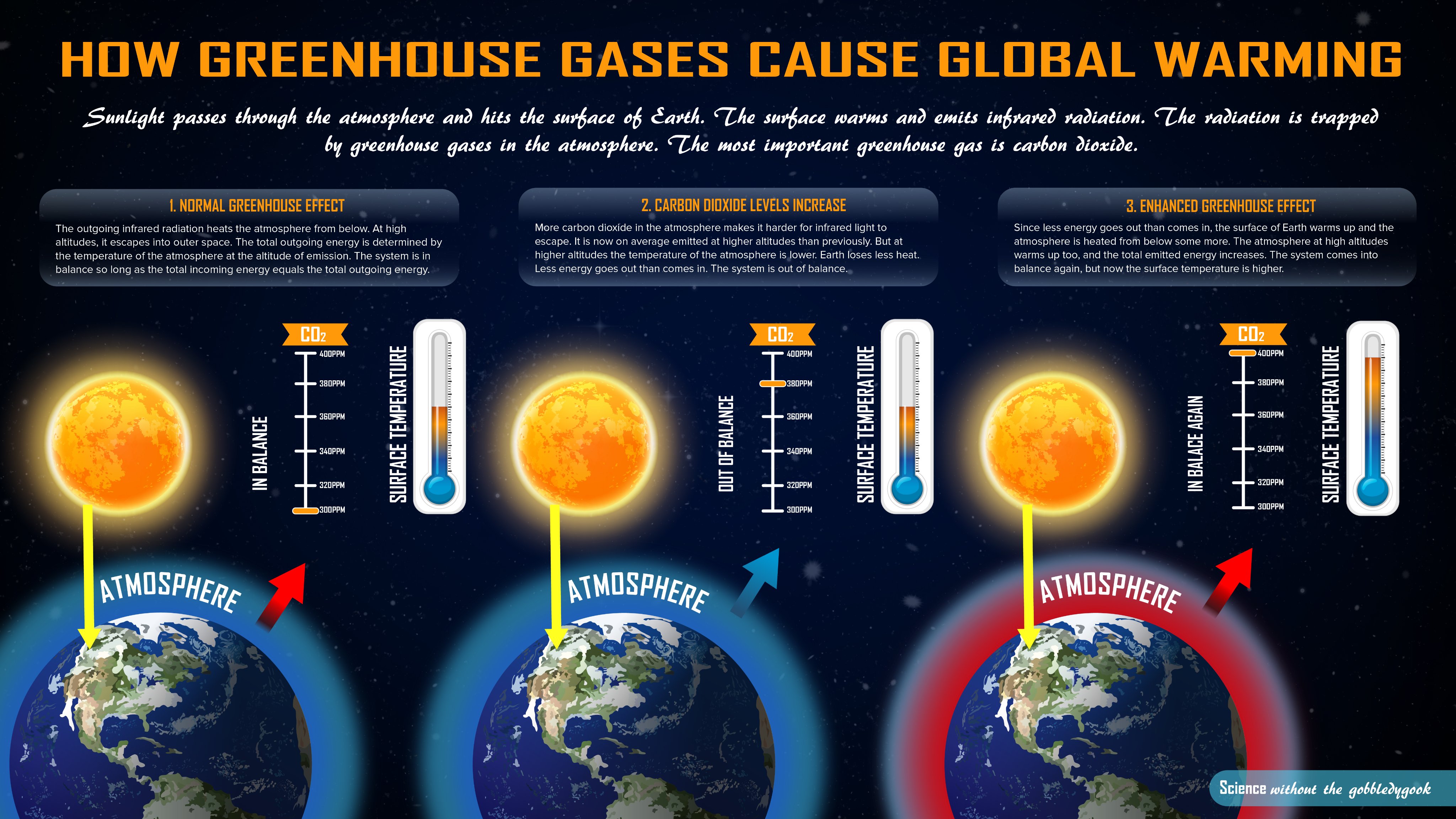 sabine hossenfelder chart