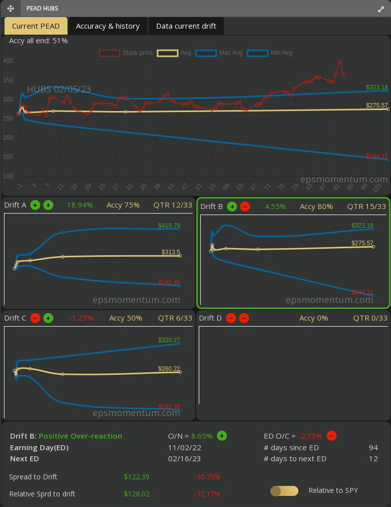 EPSMomentumAlert on Twitter "HUBS 397.96 PEADrift price projection