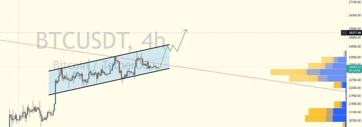 brule_benjamin's tweet photo. BTC😊 https://t.co/ytoEr5wfHy
