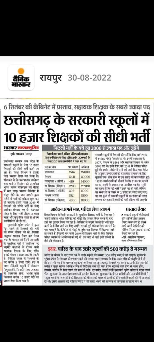 #छग_शिक्षक_भर्ती_23_जल्द_शुरू_करो
बहुत हो गया अत्याचार,बेरोजगारों की सुन लो गुहार, शुरू कर दो शिक्षक भर्ती भूपेश सरकार
<a href="/bhupeshbaghel/">Bhupesh Baghel</a> <a href="/ChhattisgarhCMO/">CMO Chhattisgarh</a> <a href="/GovernorCG/">Governor Chhattisgarh</a> <a href="/Drpremsaisingh/">Dr. Premsai Singh</a> <a href="/TS_SinghDeo/">T S Singhdeo</a> <a href="/umeshpatelcgpyc/">Umesh Nandkumar Patel</a> <a href="/ZeeMPCG/">Zee MP-Chhattisgarh</a> <a href="/news24tvchannel/">News24</a> <a href="/IBC24News/">IBC24 News</a> <a href="/Chandrakar_Ajay/">Ajay Chandrakar</a> <a href="/ArunSao3/">Arun Sao</a>