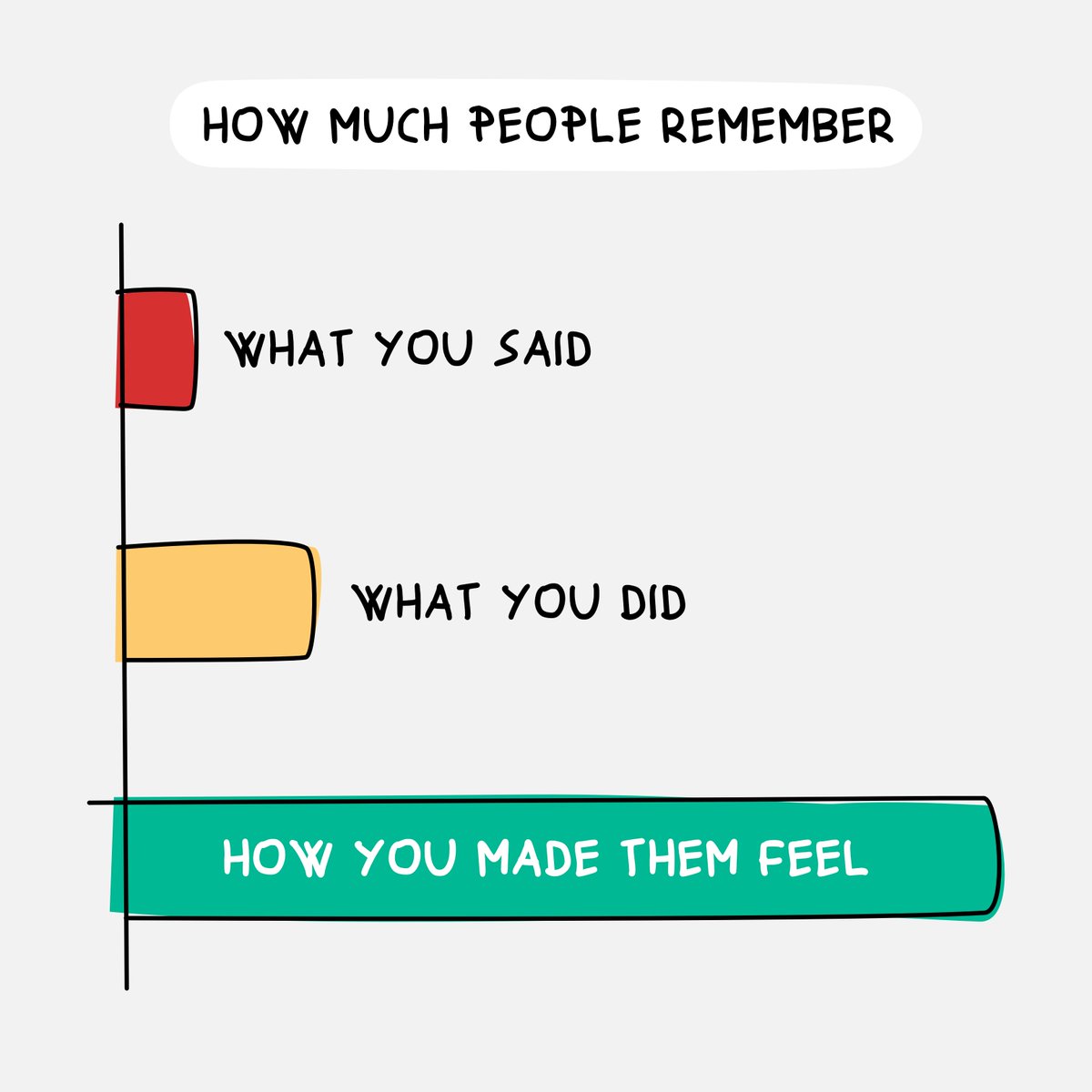 FerraroRoberto's tweet photo. “People will forget what you said, people will forget what you did, but people will never forget how you made them feel.” Maya Angelou https://t.co/sytgMz5D8L