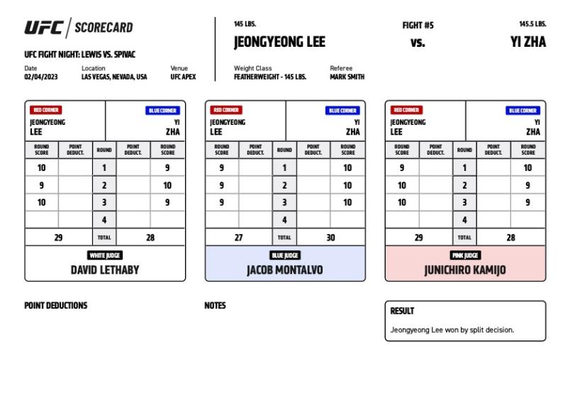 Der erste Kampf über voller Distanz - das ist die #Scorecard von JeongYeong Lee vs Yi Zha.

Schwer zu werten, auch die Judges waren sich bei keiner der Runden einig.

#UFCVegas68 #DAZNfightclub