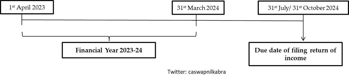 If you invest in foreign stocks, then you must understand implication of changes in TCS (Tax Collect...