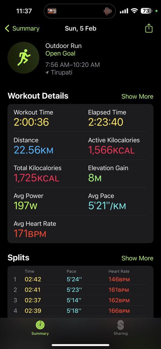 SrinivasFitness's tweet image. Planned &amp;amp; Executed ✅ 

Everything went smoothly, 
Planned #2Hrs with 5:25/I’m pace 

And achieved almost Same 😎✌🏽 

2Hrs &amp;amp; 22.55Kms of #Running 🏃🏾‍♂️✅