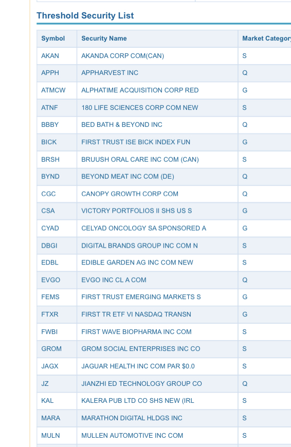 Shahadat Hossain on Twitter "Yahooooo!!!!! MULN is on fire, now in