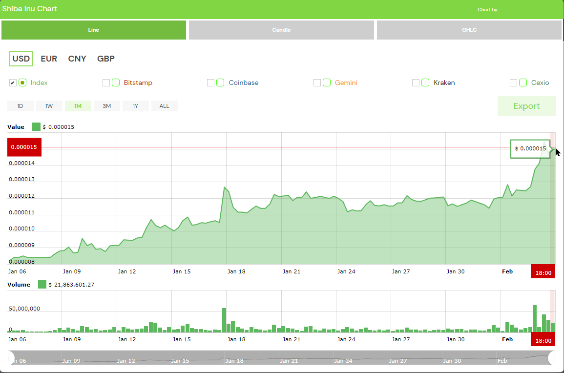 CoinStomper's tweet photo. 🌙🌙🚀🚀#SHIB and #BONE is Performing very well; a potential bull run incoming. Do you have your moon tickets?https://t.co/S5KZFPtCyc https://t.co/PuTwd014YS