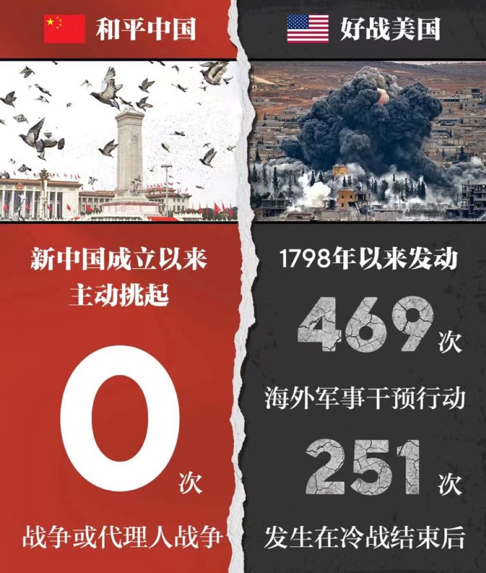 meirifangong's tweet photo. 扯了吧，只要共匪在位，就没有一天不在“打江山”，发动对中国人民的战争👎 https://t.co/Qis5lIFYeb