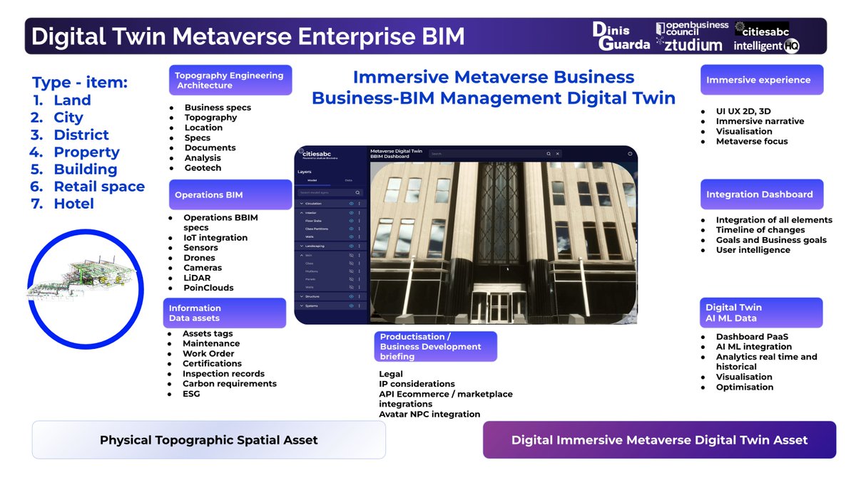 #DigitalTwins #BIM 
To Revolutionise #Cities 
Construction Industry
My Interview w/ #WajdiMereb 
 #Metaverse #Fintech #AR #VR #MR #innovation #realestate #propertytech #digitaltransformation #web3 #blockchain #IoT #bigdata #AI

citiesabc.com/digital-twins-…

@DigitalTwin @Metaverseabc_