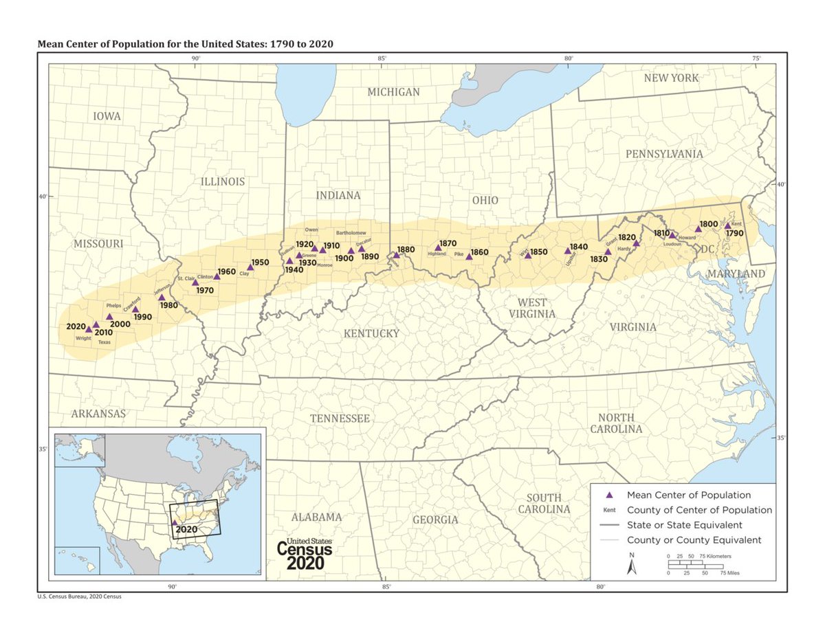 StefanFSchubert's tweet image. Mean centre of the US population, 1790-2020. Steady westward shift, and the last century also southwards.
I'd like to see such a map for Europe.