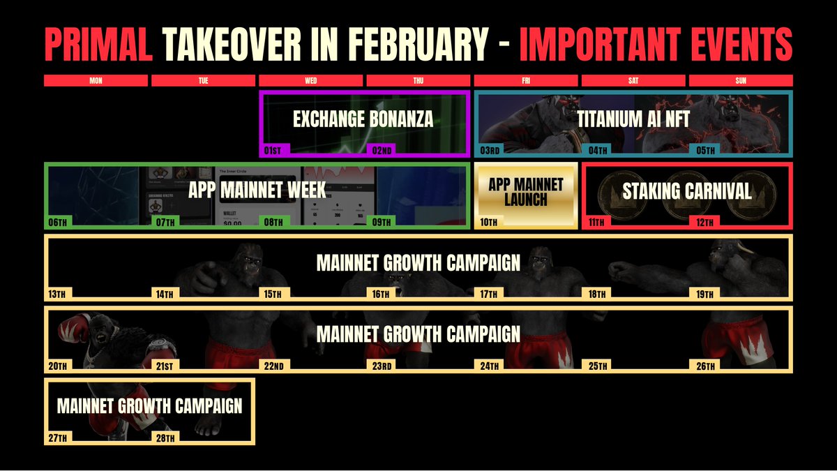 $PRIMAL Growth in February: Important Milestones &amp; Campaigns This Month 👑

February is packed with monumental launches and marketing campaigns on our road to $1 billion 💥

Including main app rollout, marketing in Asian markets,  &amp; fan token news.

Details 🧵👇