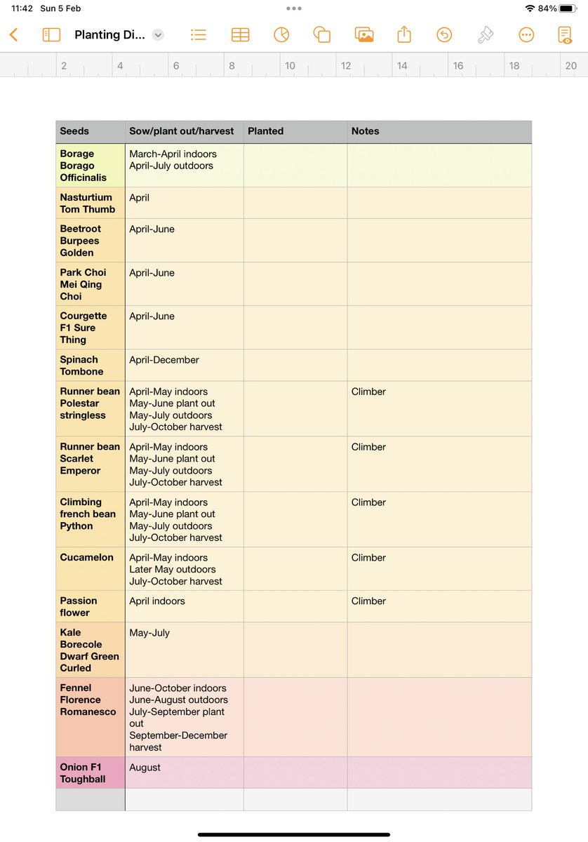 JoFreeRangePlay's tweet photo. Today rather than dwelling on death, I needed to focus on life, so I sorted out all my seeds and made a colour coded planting calendar #Permaculture #GrowYourOwn #CropsNotShops #OutdoorEdChat https://t.co/GDPU8ia4pb