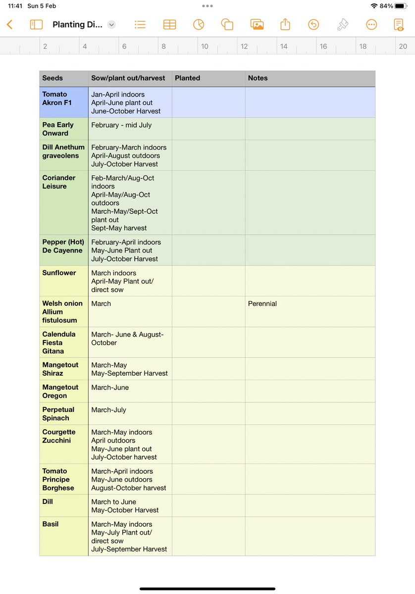 JoFreeRangePlay's tweet photo. Today rather than dwelling on death, I needed to focus on life, so I sorted out all my seeds and made a colour coded planting calendar #Permaculture #GrowYourOwn #CropsNotShops #OutdoorEdChat https://t.co/GDPU8ia4pb