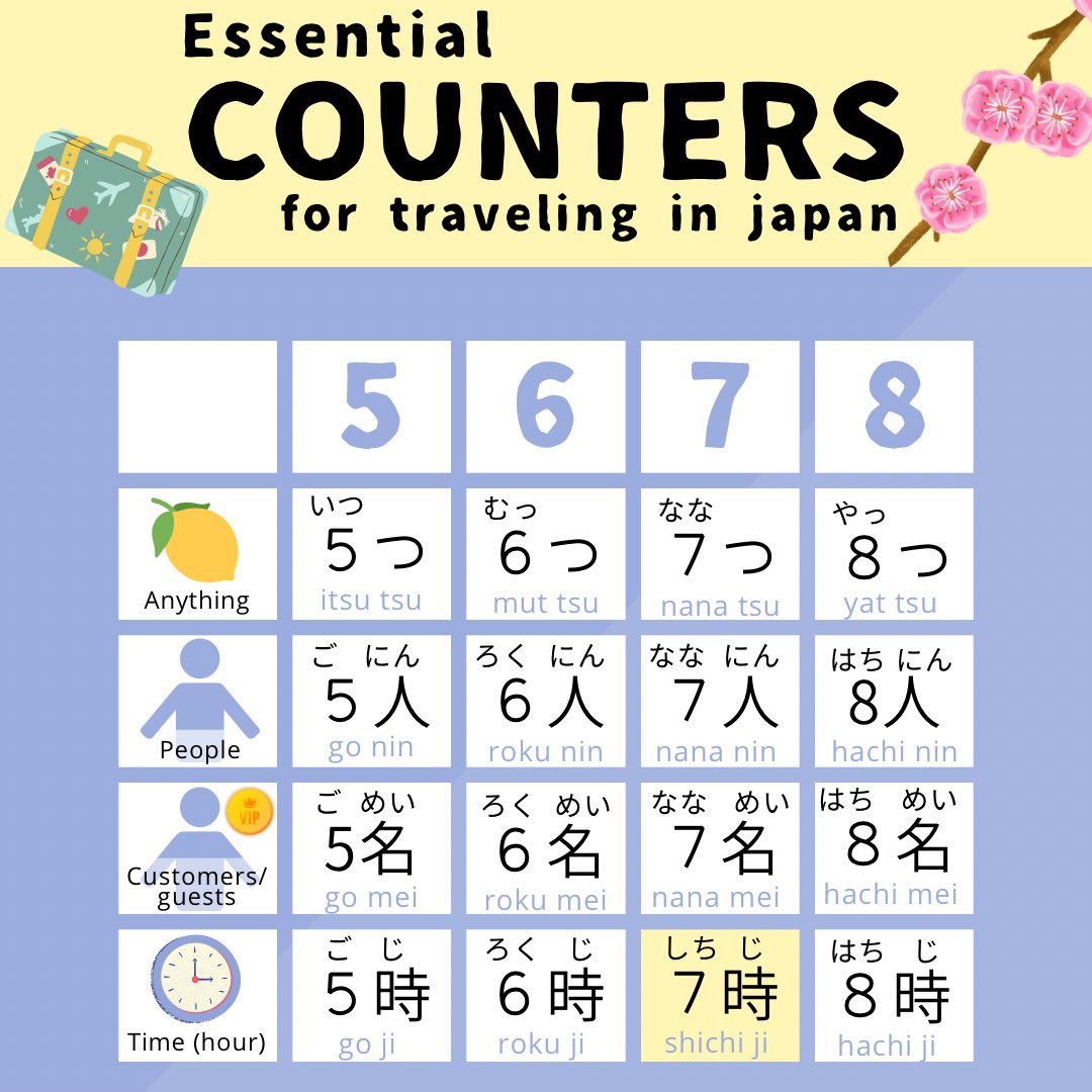 learn.japanese by じゅりあ tweet media