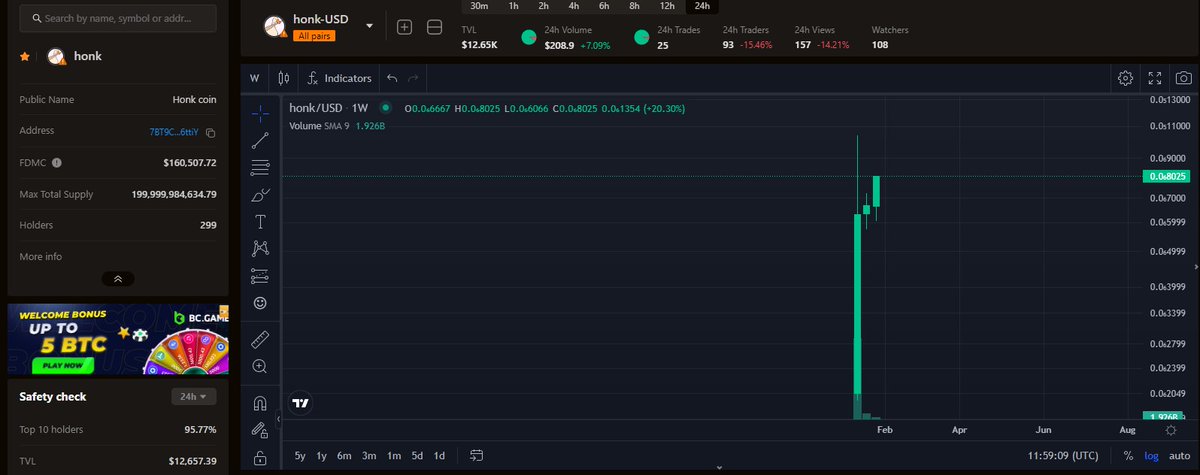 Honk_coin's tweet photo. GM $honk hodlers
Week 3 and $honk still looking better than 
$bonk $fronk $doggo $cope $sbonk $chili 

its never too late come and join #honkcoin army

we are going to kill a zero very soon

#SOL #SolanaCommunity #100x #100xgem #100xGems #100xCoin https://t.co/7sSdI0kdUd