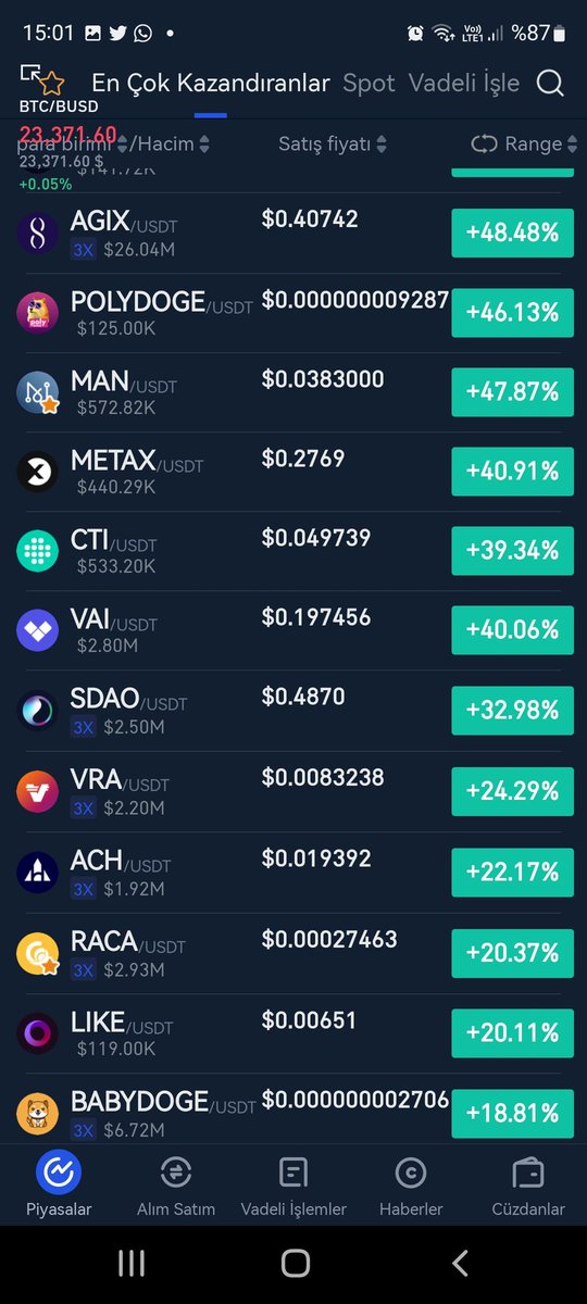 Youtube kanalımda paylaştığım coinlerden en az 3 tanesi her gün gainers 20 ye giriyor, sepetlerimizin arkasındayız yola devam.
youtube.com/@cryptoxguncel

#Bitcoin 
#Ethereum 
#Binance 
#kriptopara 
#Gateio 
#XRP