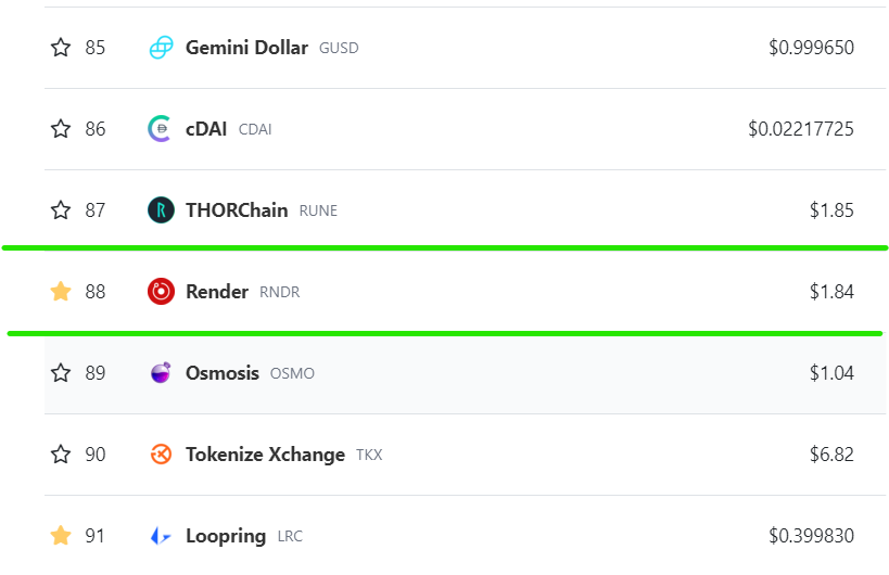 McgriddleNFT's tweet photo. It's crazy $RNDR isn't in the top 20 yet. https://t.co/WzNLhOGO80
