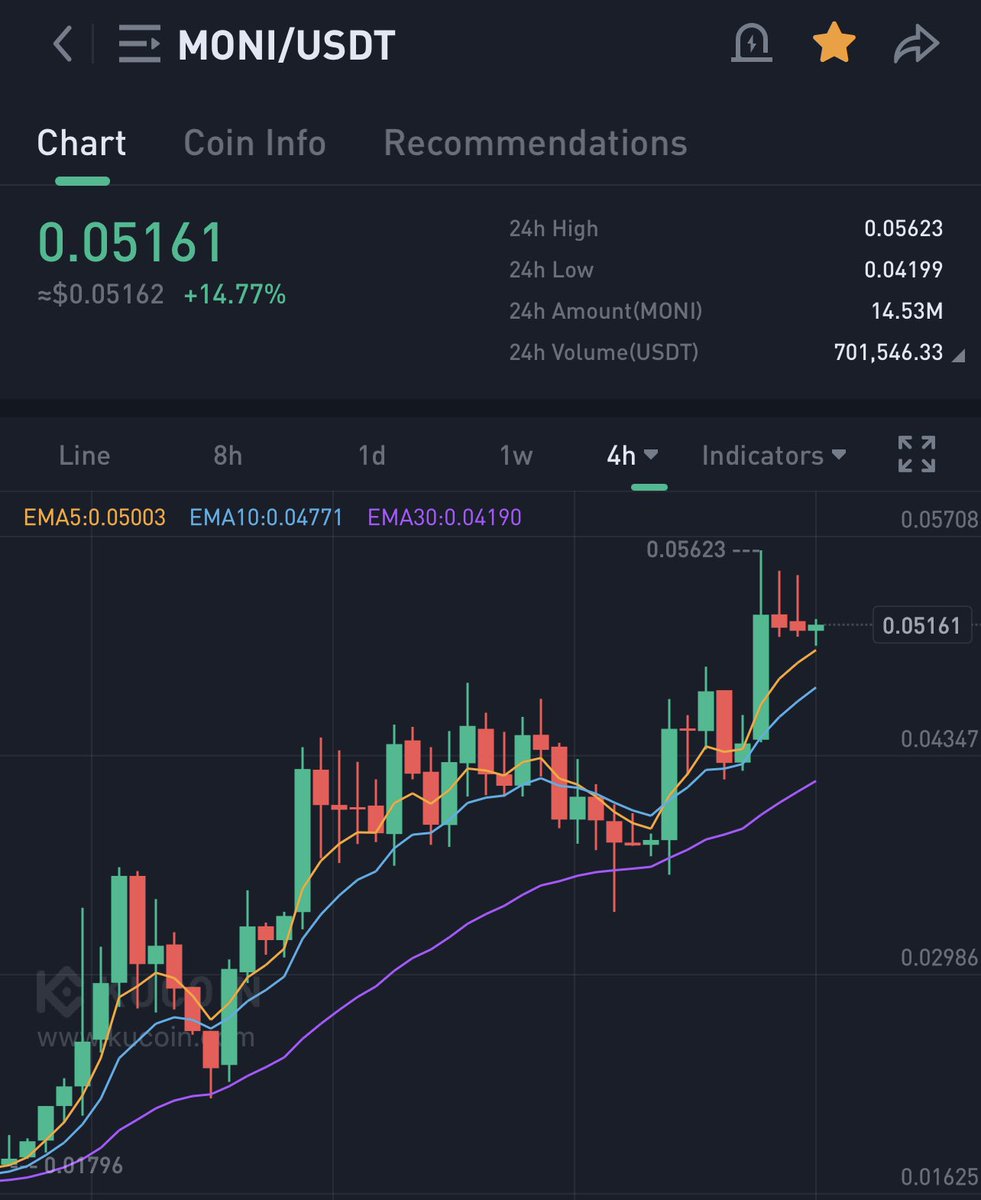 KMvision $btc $dot $uni $inj #fartcoin tweet media