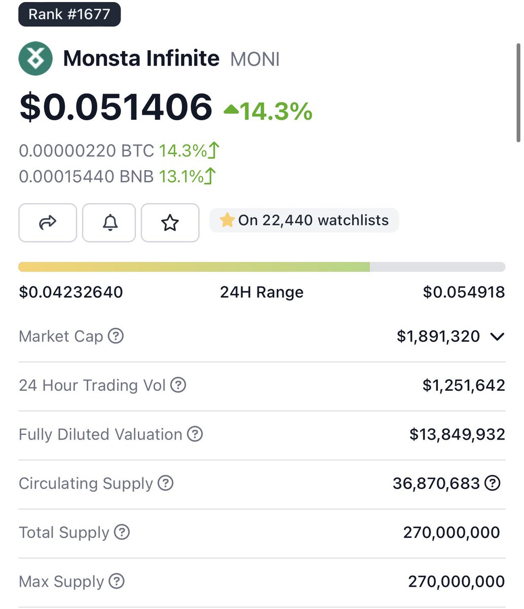 KMvision $btc $dot $uni $inj #fartcoin tweet media