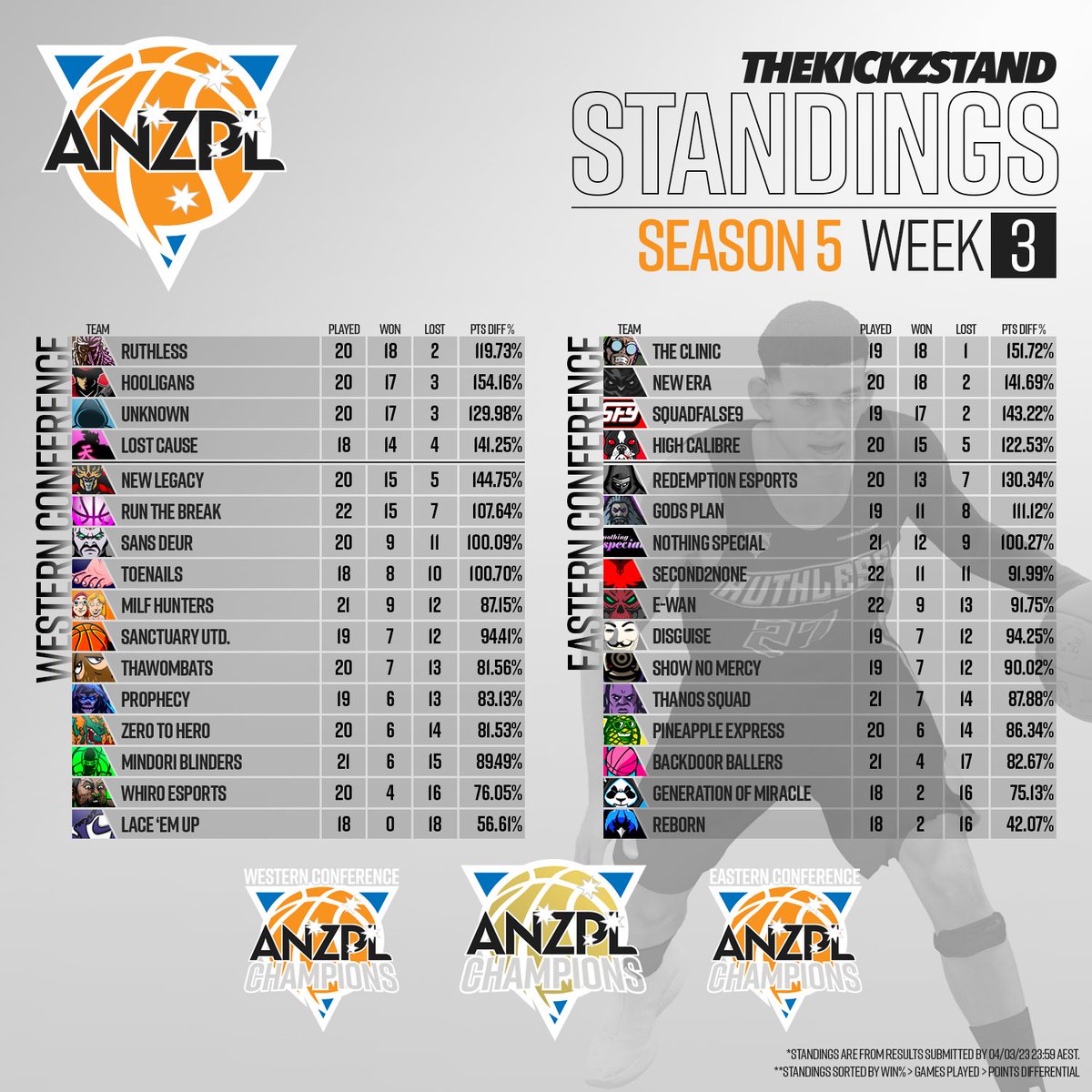 ANZPL tweet media