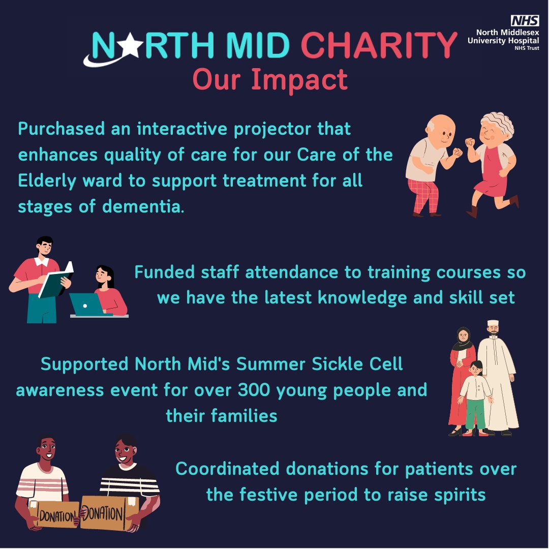 NorthMidCharity's tweet photo. North Mid Charity: Did you know...🤔

⭐Who we are
⭐What we do
⭐Our Impact
⭐How you can help

▶️Swipe to find out ▶️ https://t.co/urazmIyrxc
