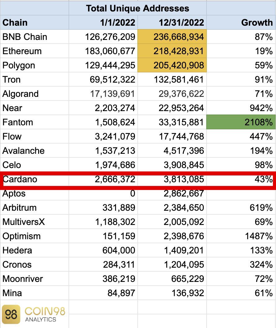 NiteRaven24's tweet photo. @goofy_crisp A little outdated and numbers might be inaccurate but to put it nicely, there’s a lot of room for growth. https://t.co/2skeiwA4eX