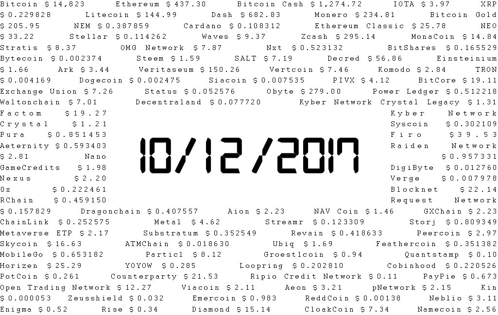 SnapshotNFT's tweet photo. @INFLUENCERandre Snapshots - Undiscovered but first sales being made. Chance to buy in at the bottom 0.007ETH ($10)

One NFT per day representing what the market looked like on that day

The date you:-
First entered crypto
Bought an NFT
Wedding or childs birth
Got #Rekt

https://t.co/89M9A4CLKR https://t.co/JUnSa8sYSp