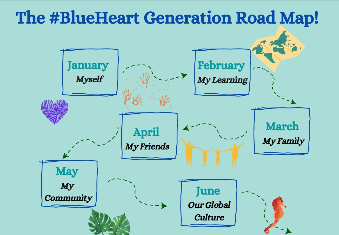 LSKlearning's tweet image. #EducatorExplorers February is all about #kindness towards learning - The #BlueHeart 💙Generation Youth Project aims to nurture the #PowerofKindness with our students and the youth around us!
Check the road map &amp;amp; inspirational video for February
drive.google.com/drive/folders/…