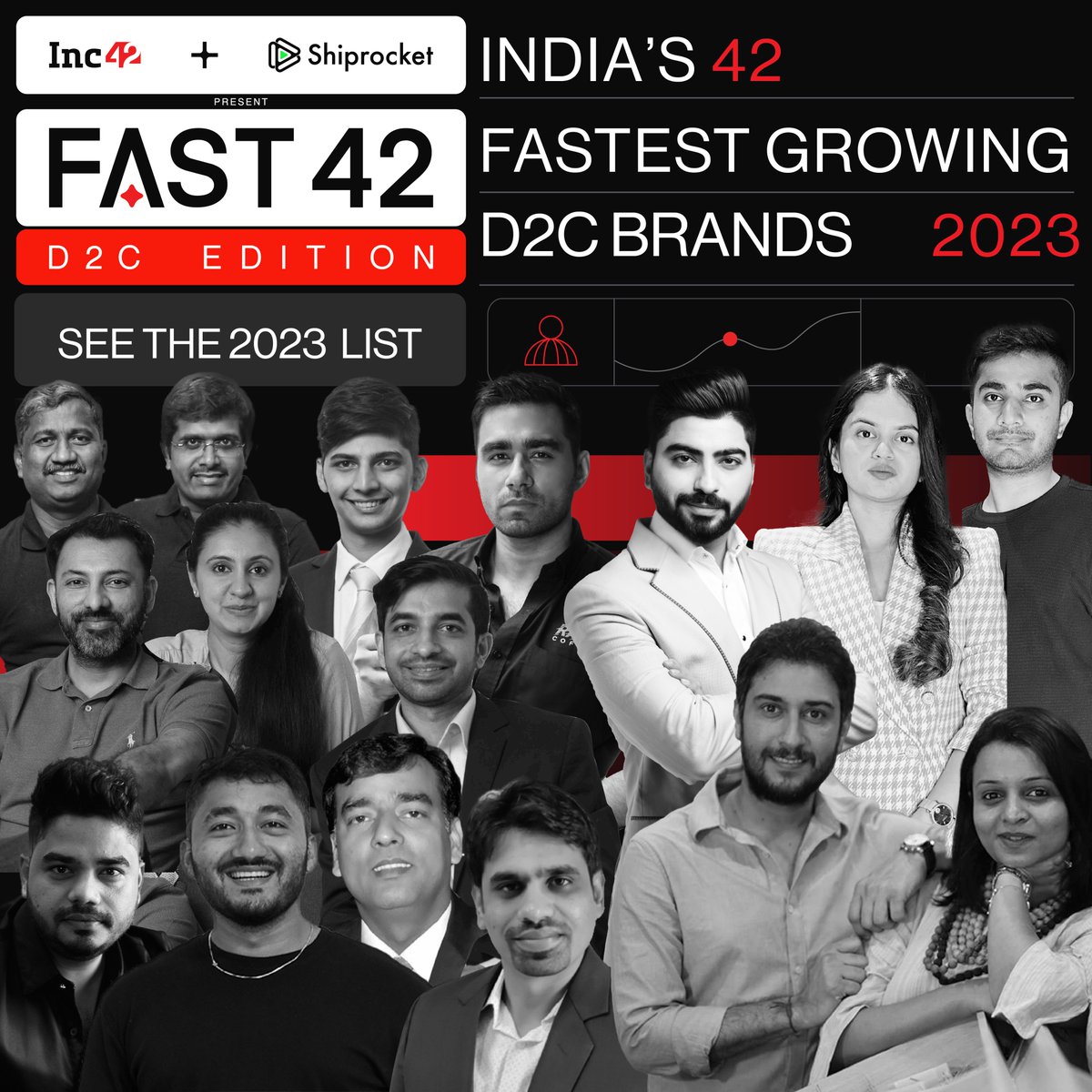 Inc42's tweet photo. Checkout the list of 𝐈𝐧𝐝𝐢𝐚'𝐬 𝐅𝐚𝐬𝐭𝐞𝐬𝐭 𝐆𝐫𝐨𝐰𝐢𝐧𝐠 𝐃𝟐𝐂 𝐁𝐫𝐚𝐧𝐝𝐬.⁠

Congratulations everyone👏

#Fast42 #D2C #D2CBrands @TheSleepCo_
@theragecoffee @anveyaliving @WBN_India
@shinexpro @countrybeanco @DrinkPrime @DesiFarms @PowerGummies https://t.co/F6MxcT6QKz