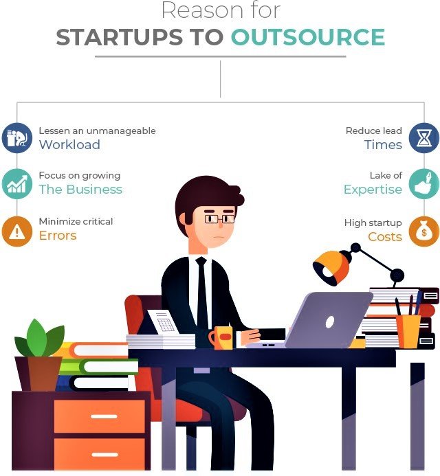 ProaegisBPO's tweet photo. Why startups should outsource?

Don't know where to start? DM us today 

#outsource #outsourcing #Accounting #finance #bookkeeping #process #processoutsourcing 
#costoptimization #expertise #quality #focus #speed 
#proaegis #bpo https://t.co/bdgONzYP0u