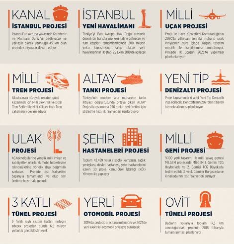 Yapılan ve yapılacak tüm projelerde imzası olan biz kamu mühendislerinin haklı taleplerini, sesimizi duyurun lütfen. Kamu mühendisleri iyileştirme bekliyoruz. 
@pinarardor
@turanbulent
#PazarSiyaseti