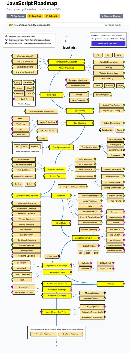 Javascript Roadmap => Learn Javascript in one threadπ₯ π§΅ - Thread from ...