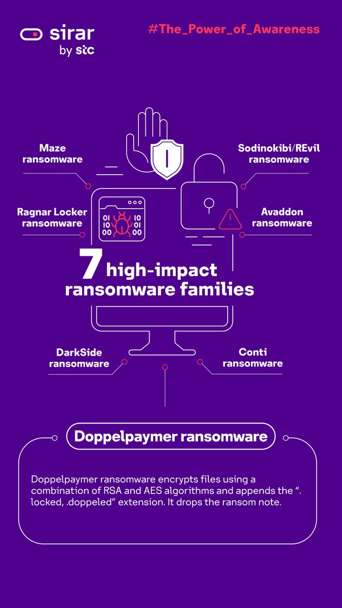sirar_bystc's tweet photo. Safeguard your company from the latest high-impact ransomware threats by applying #Email_Security which prevents, detects, and ensures a high recovery from attacks.
#The_Power_of_Awareness
#Cybersecurity_in_excellence https://t.co/ZGSUQNJ7Yn