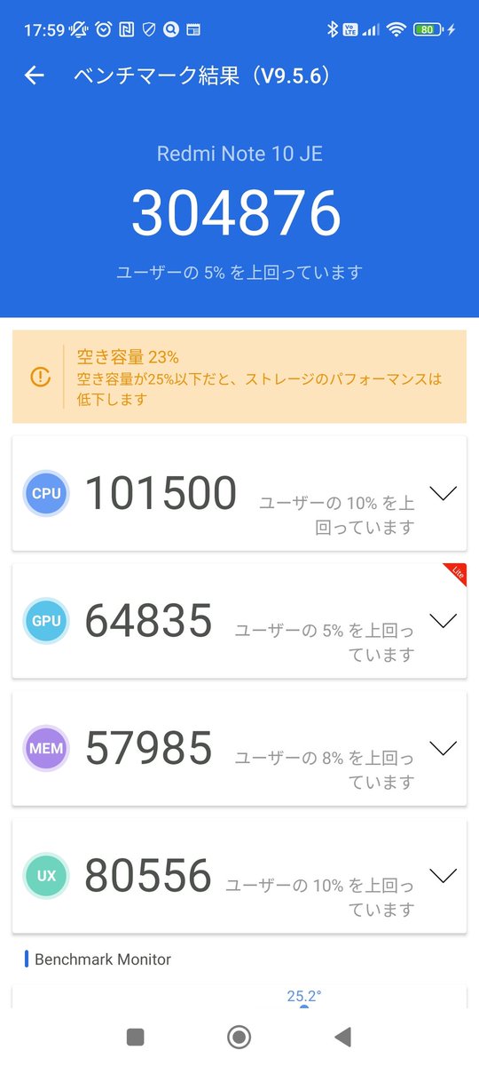 ust34340's tweet photo. Antutuベンチマークで30万点を超えました。
最早ミドルレンジクラスです。
#Xiaomi
#RedmiNote10JE
#miui14 https://t.co/Bk2DlwVyGO
