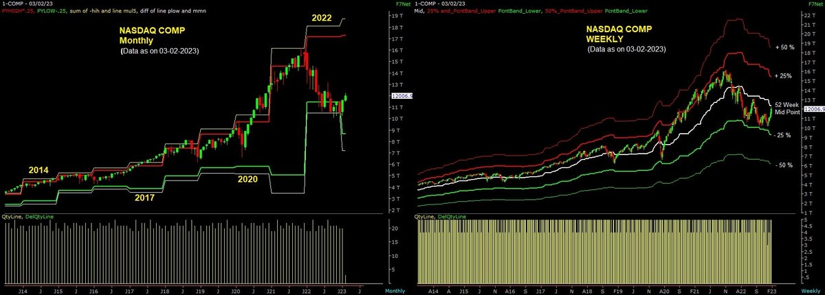 Ketan Asher (@myturningpoints) on Twitter photo PFA Monthly & Weekly Chart of #NASDAQ with levels marked as per idea discussed in my article π§ππ π§π¨π₯π‘ππ‘π π£π’ππ‘π§π¦ traders.com/#Bon2021 & π ππππππ π πππ£π’ππ‘π§π¦ traders.com/#Bon2022. Chk how good the ideas work.
Keep Learning... PFA Monthly & Weekly Chart of #NASDAQ with levels marked as per idea discussed in my article π§ππ π§π¨π₯π‘ππ‘π π£π’ππ‘π§π¦ traders.com/#Bon2021 & π ππππππ π πππ£π’ππ‘π§π¦ traders.com/#Bon2022. Chk how good the ideas work.
Keep Learning...