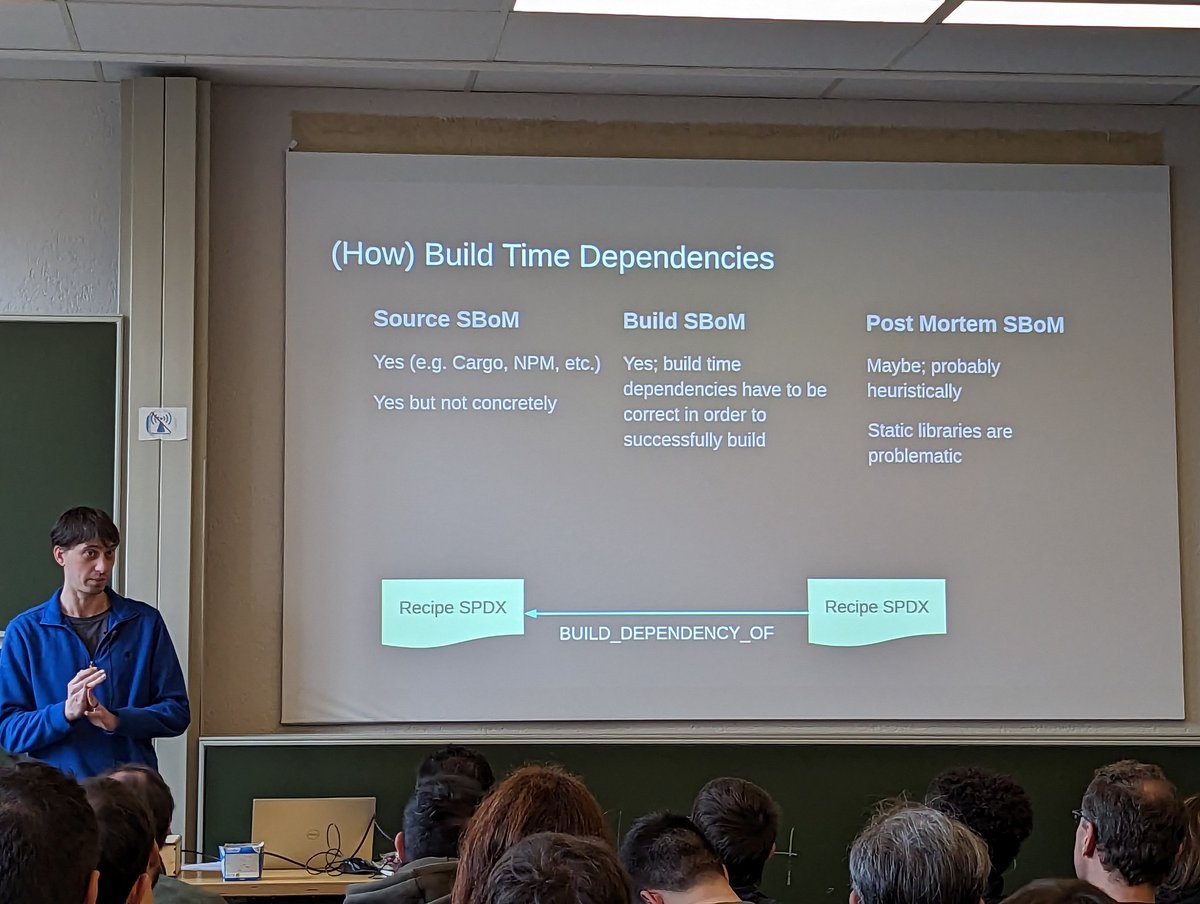 puerco (@puerco) on Twitter photo Joshua Watt from Garmin showcasing the upcoming <a href="/SPDXTeam/">SPDX</a> build profile as part of his deep dive into build environment SBOMs in the <a href="/yoctoproject/">Yocto Project</a> Joshua Watt from Garmin showcasing the upcoming <a href="/SPDXTeam/">SPDX</a> build profile as part of his deep dive into build environment SBOMs in the <a href="/yoctoproject/">Yocto Project</a>