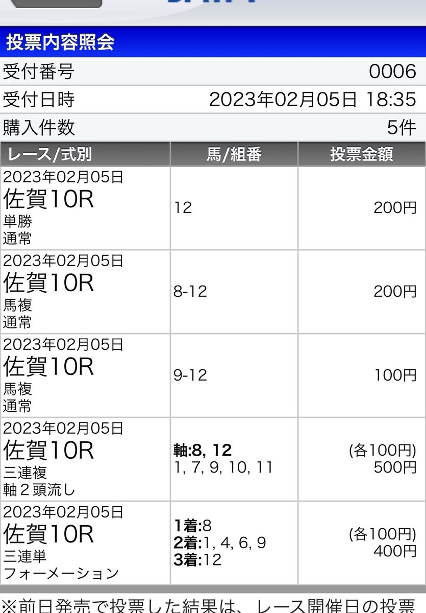 佐賀10R
ラインリブラ　3着
連までほしかった💦

10.12の共存は薄いと思って3連単は切ったよ。もったいない。  