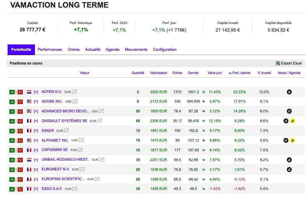 VamFibo50's tweet photo. #trading  
#action 

Suivi de notre portefeuille.  Pour promouvoir notre service #action nous avons partagé sur twit la plupart de nos positions.
 
VAM7 (Gaël) 💪💪💪💪  La Vam's TEAM! https://t.co/EwY0R1Xj7a