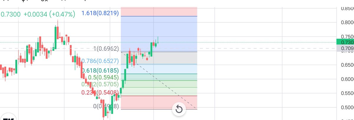 keuby777's tweet image. #gnus trzymam #long.a na $gnus .
Wiem że 1.2 zobaczę))
