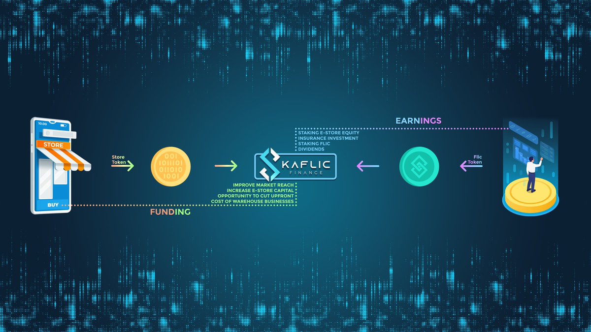 PercyFrank16's tweet photo. With our cutting-edge blockchain-based algorithm, the
#Skaflic platform can give a new concept of investing that ensures capital preservation while increasing the number of growth possibilities available to investors.
$flic https://t.co/kNE7bSJNSH