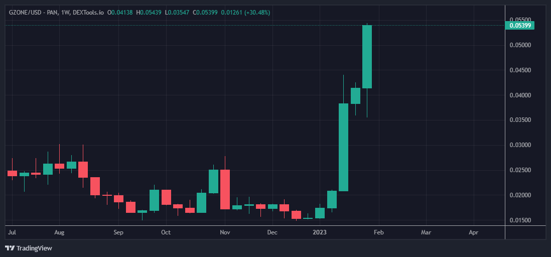 Coin Hunter tweet media