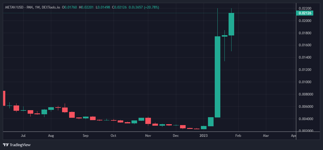 Coin Hunter tweet media