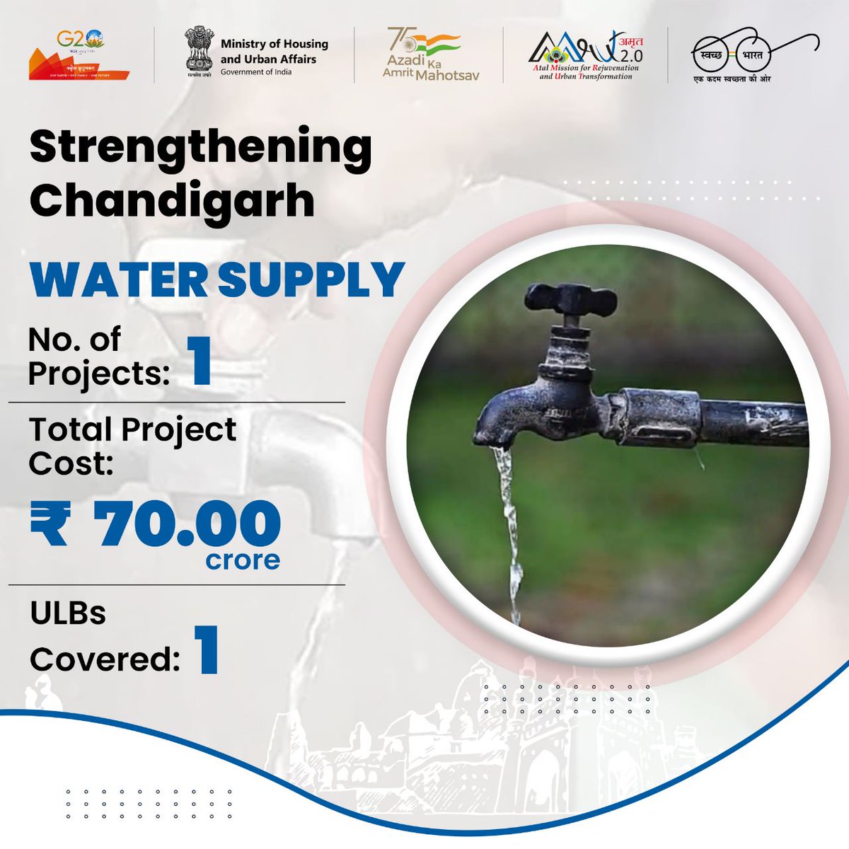 Ministry of Jal Shakti 🇮🇳 AmritMahotsav on Twitter "RT amrut_MoHUA