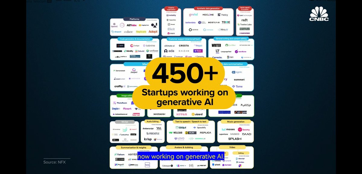 ThoughtOncloud's tweet image. #ChatGPT is a miracle over more than 450+ generative AI. It's amazing.