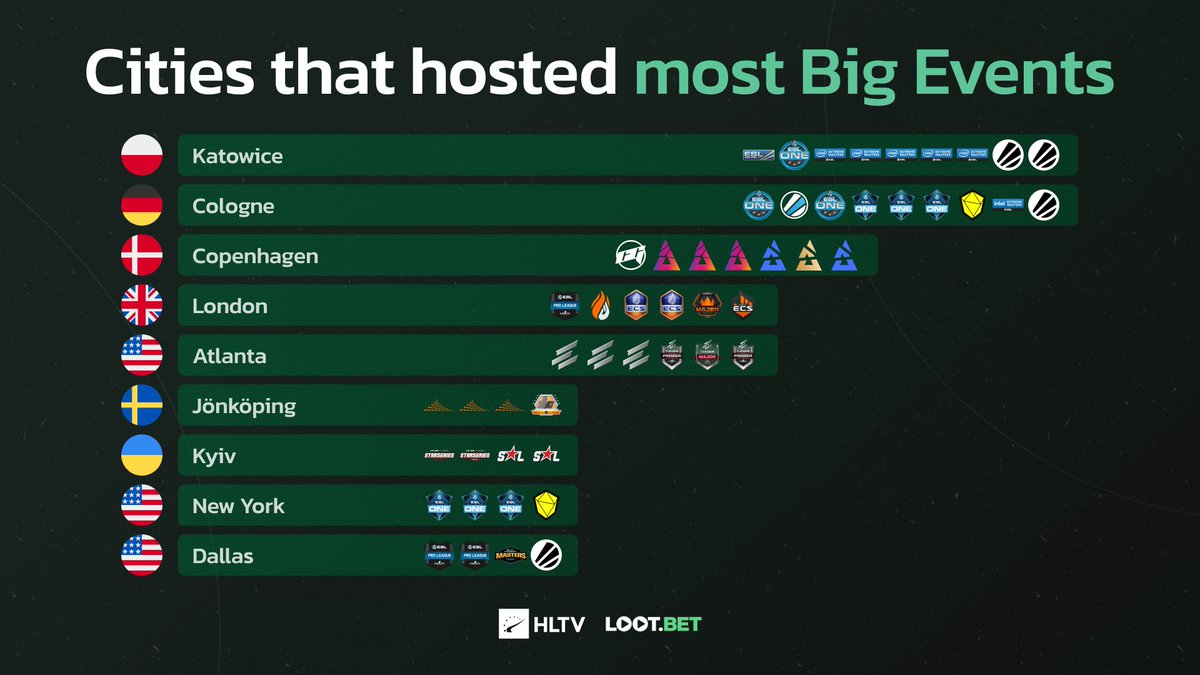 HLTV.org on Twitter: 